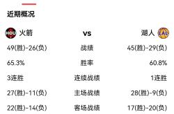 九游会J9平台Doinb连续十五场比赛得分超过回归赛场，湖人挑战极限！的简单介绍