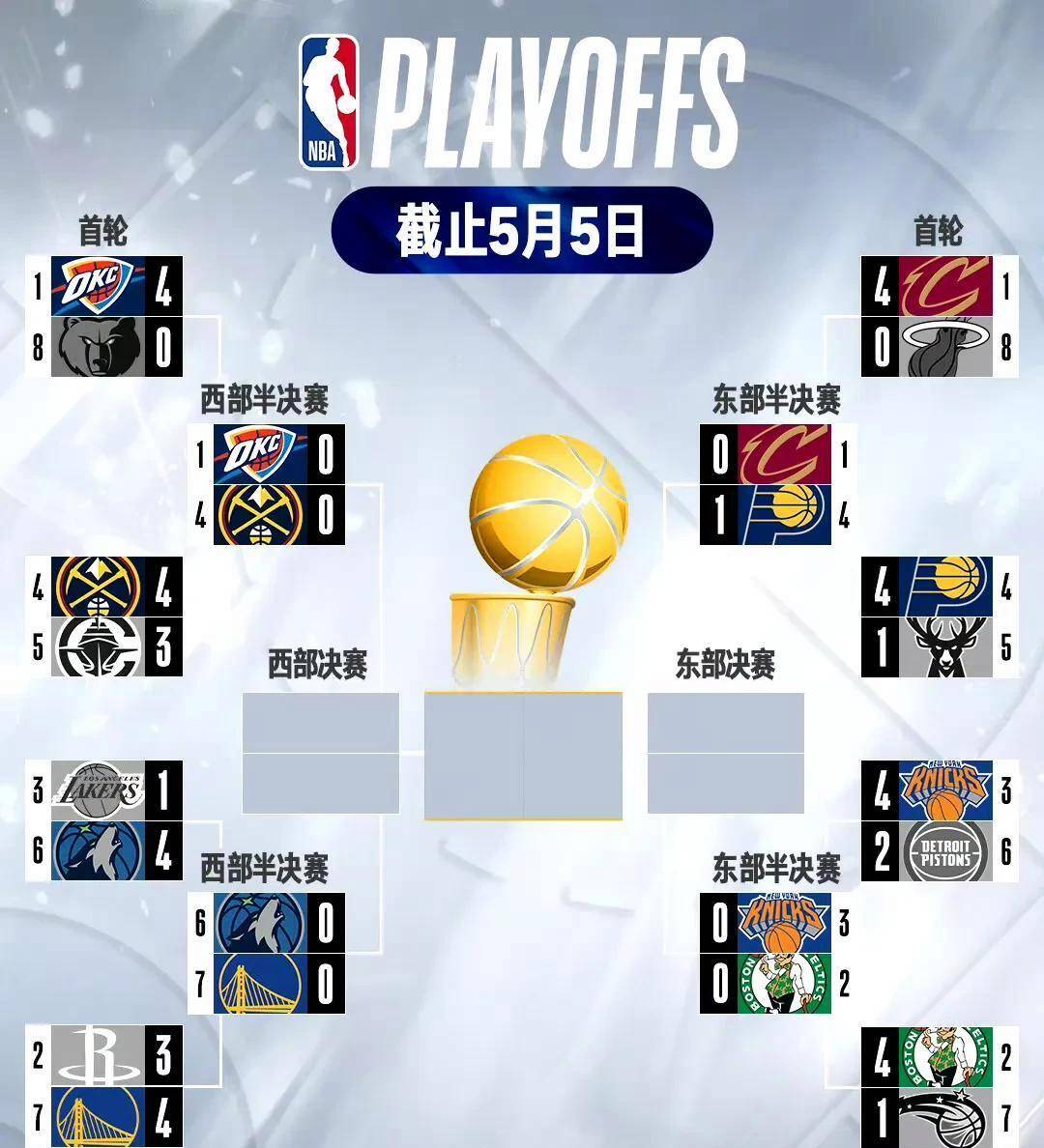 关于NBA季后赛赛程吃紧，广厦男篮加时末段队长鼓劲，气氛紧张，团队化学反应显著的信息